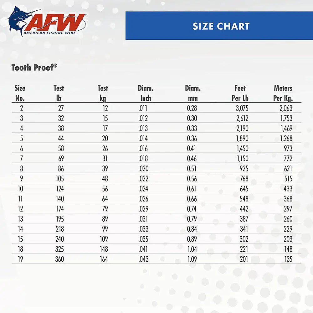 AFW Tooth Proof Stainless Steel Wire Leader Camo