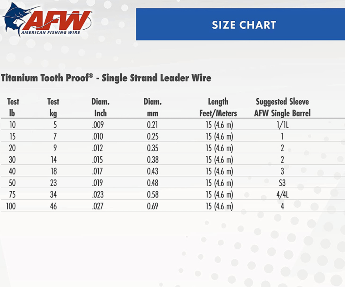 AFWAFW Titanium Tooth Proof Leader Wire Black Oxide - WireSize chart for AFW Titanium Tooth Proof Single Strand Leader Wire on a white background with blue header.STIO30B - 15FT
