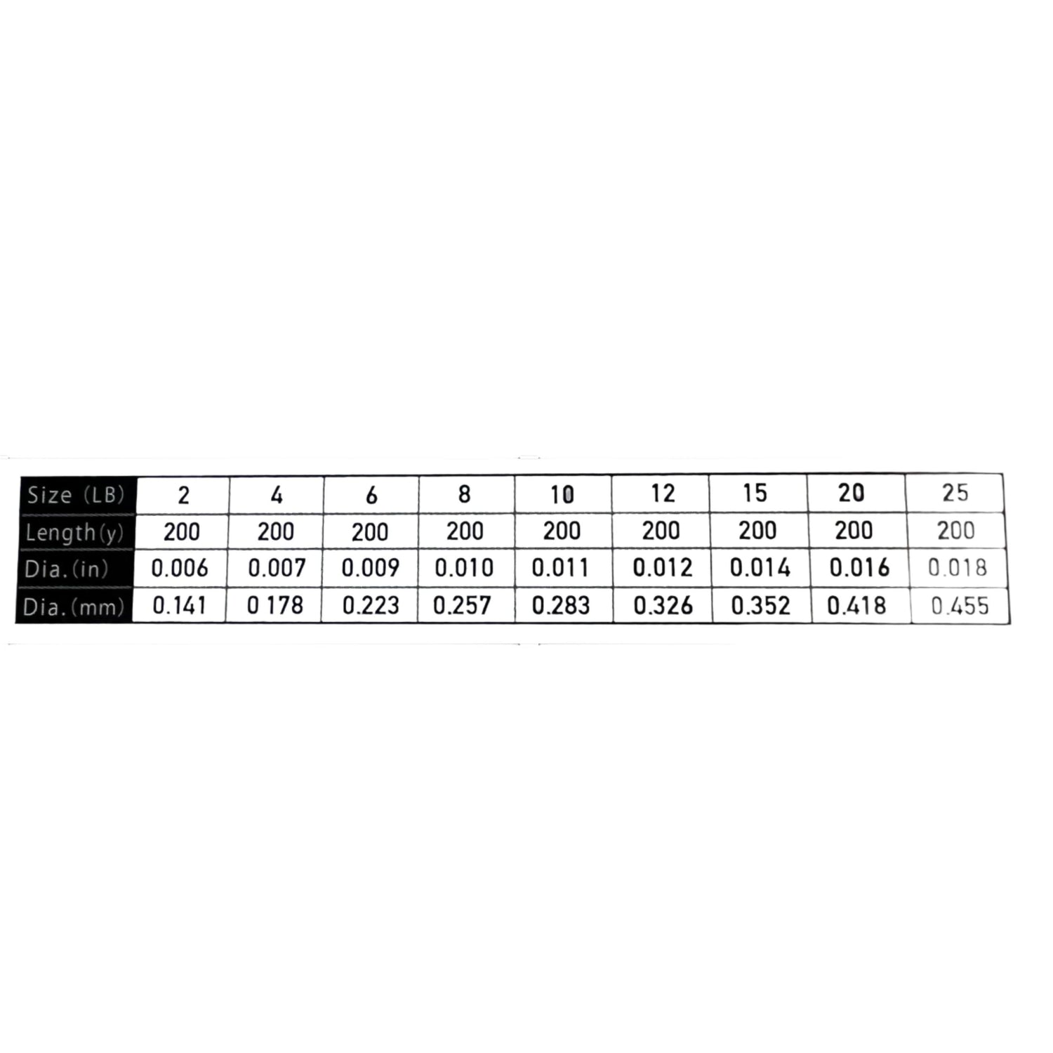 DaiwaDaiwa J - Fluoro 200 Yard Spool - LineSize ChartJFF2 - 200