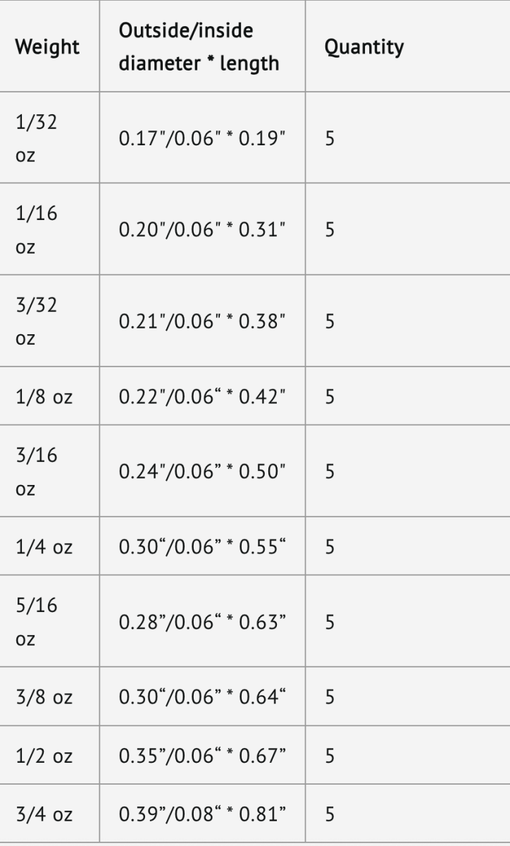 NakoNako Tungsten Worm Weights - Tungsten WeightsTable showing weights, outside/inside diameter, and length of small cylindrical objects with a quantity of 5 for each.WWW1 - 16 - 5P - GP