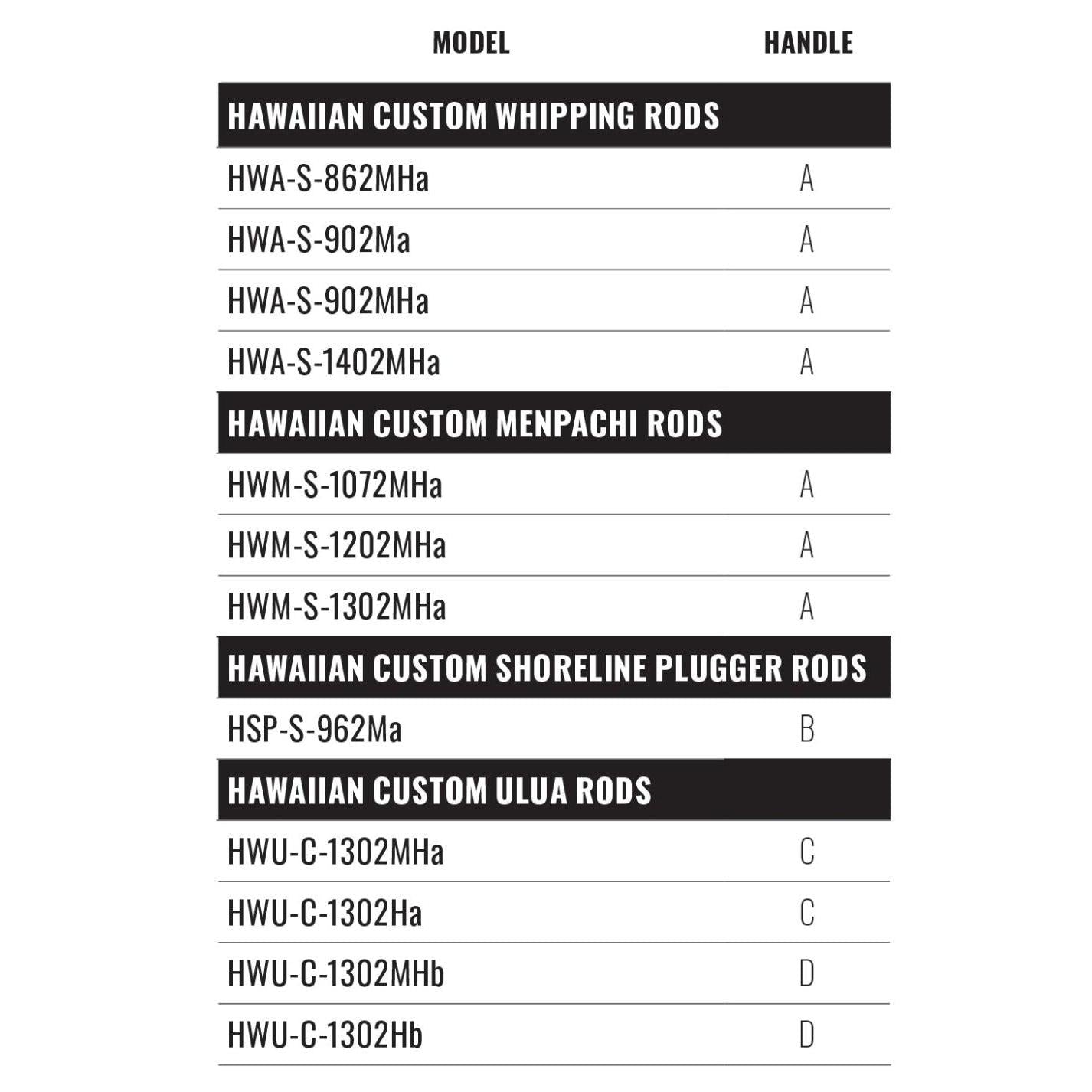 hawaiian custom fishing rods Okuma Hawaiian Custom B Surf Spinning Rods Surf Rods – Tackle Express
