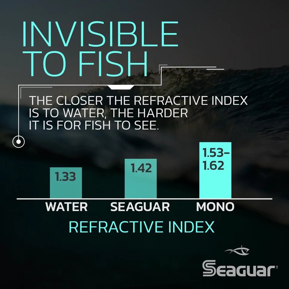SeaguarSeaguar Invizx Fluorocarbon Line 600 Yards - LineInvisible to Fish06VZ600