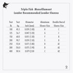 Triple FishTriple Fish Camo Monofilament Leader 50Yds - LineTriple Fish Camo Monofilament Leader 50YdsTFM - B50 - 20CB