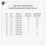 Triple FishTriple Fish Camo Monofilament Leader 50Yds - LineTriple Fish Camo Monofilament Leader 50YdsTFM - B50 - 20CB