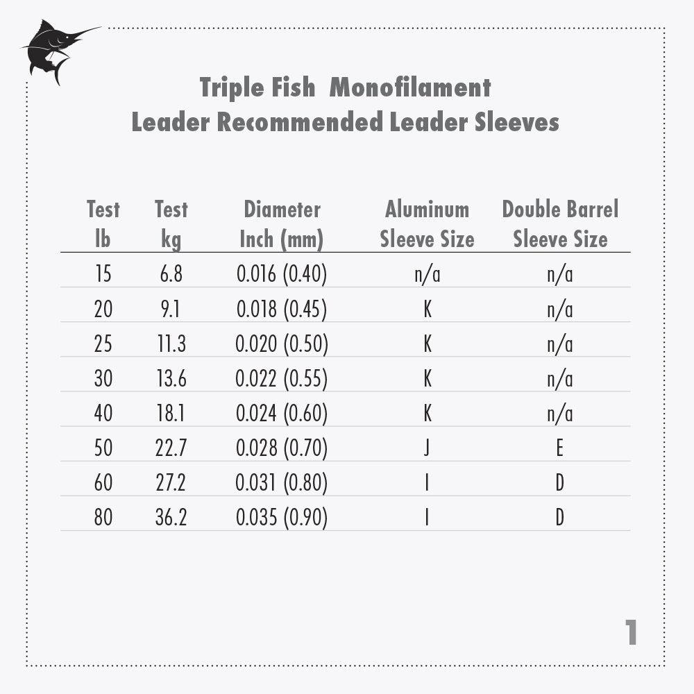 Triple FishTriple Fish Camo Monofilament Leader 50Yds - LineTriple Fish Camo Monofilament Leader 50YdsTFM - B50 - 20CB