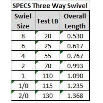 SPROSpro Three Way Swivel - Split - Rings, Swivels, etcSpecsSTWB - 08 - 8